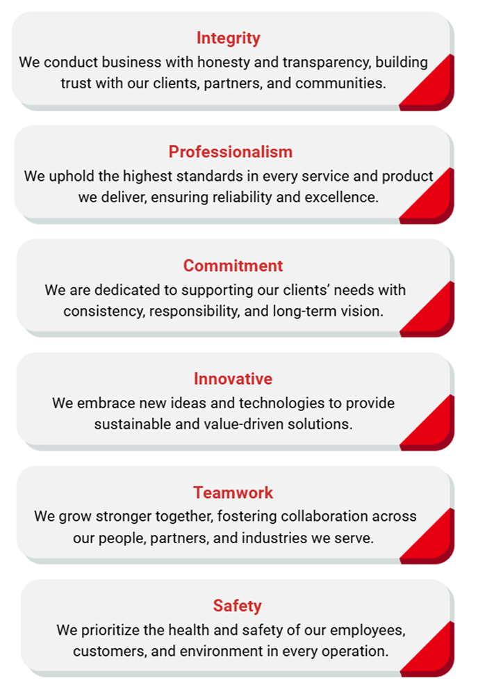 Values