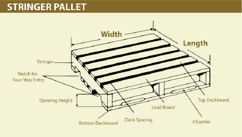 Stringer pallet - image via Larson Packaging