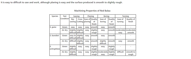 Red Balau machining properties