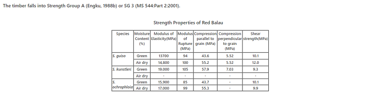 Red Balau strength properties