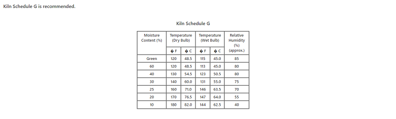 red balau kiln dryning recommendation